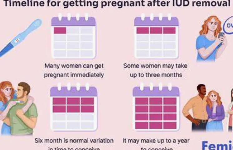 Can Pregnancy Happen With an IUD in Place?