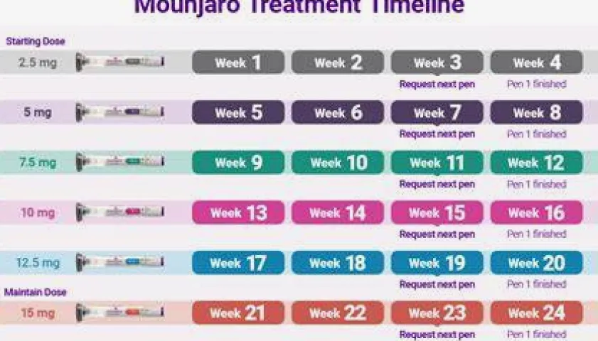 Mounjaro and Pregnancy: Safety, Conception, and Breastfeeding Guidance