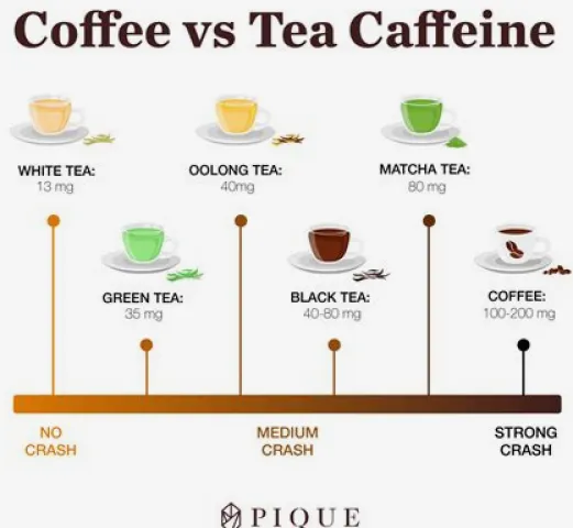 Does Green Tea Contain Caffeine? Amounts, Comparisons, and Practical Choices