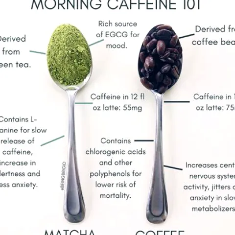Does Matcha Have Caffeine?