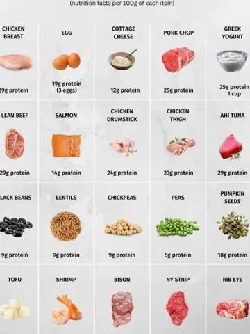 10 High-Protein Foods to Add to a Balanced Diet