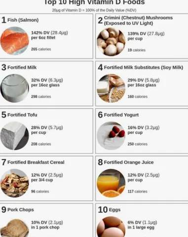Foods High in Vitamin D: Best Natural and Fortified Sources