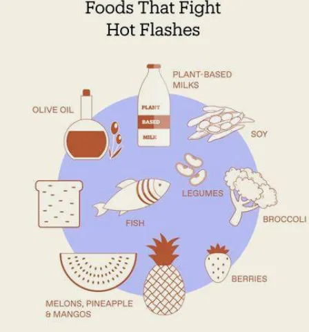 9 Foods That May Help With Hot Flashes During Menopause