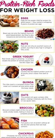 Best High-Protein, Lower-Calorie Foods for Weight Loss