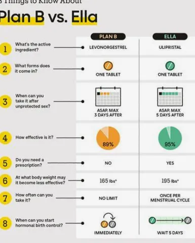 Plan B Effectiveness: What the Numbers Really Mean