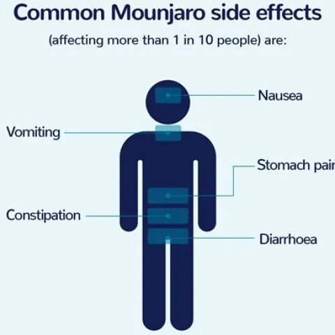How Long Can Mounjaro Side Effects Continue?