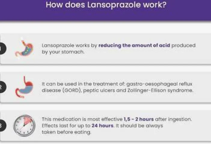When Should Lansoprazole Start Working?