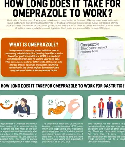 When Does Omeprazole Start Working for Heartburn and Acid Reflux?