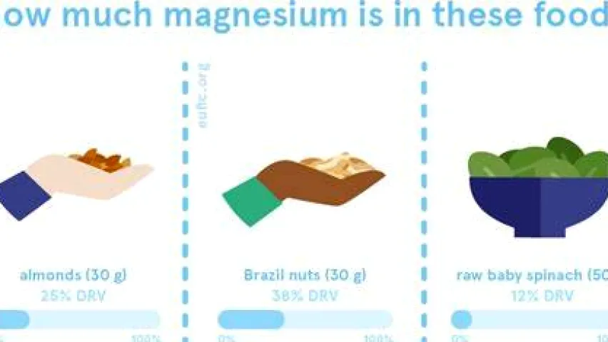 How Much Magnesium Do You Need Each Day?