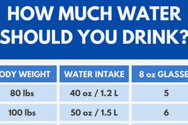 How Much Water Do You Really Need Each Day?