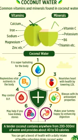 Is Coconut Water Good for You? Benefits, Limitations, and Who Should Be Careful