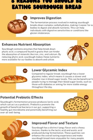 Is Sourdough Bread Healthy? Benefits, Limits, and How to Choose