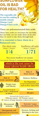 Is Sunflower Oil Bad for You? Types, Evidence, and Smart Uses