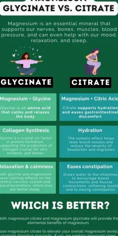 Magnesium Glycinate vs. Citrate: Which Form Fits Your Goals?