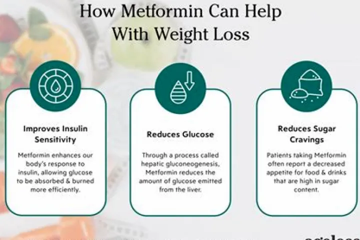 Metformin for Weight Loss: Evidence, Safety, and What to Expect