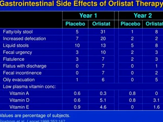 Orlistat Side Effects: What to Expect and When to Seek Help