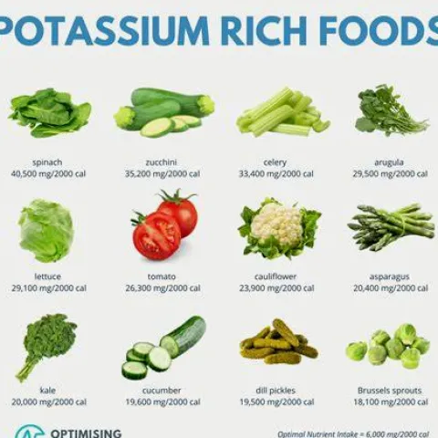 Potassium-Rich Foods: Top Sources, Daily Needs, and Safety