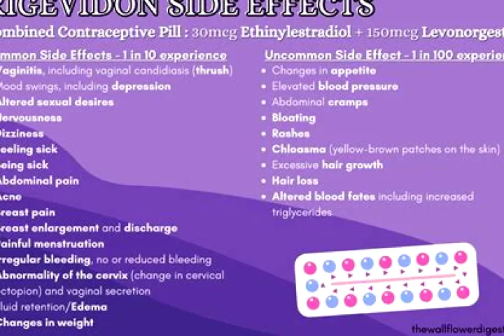 Rigevidon Side Effects: What to Expect and When to Get Help