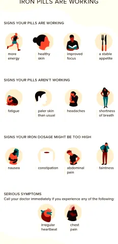 How to Know Whether Your Iron Pills Are Working