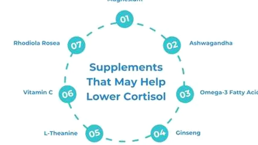 Supplements for Lowering Cortisol: What the Evidence Actually Shows