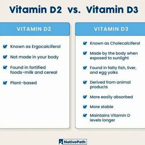 Vitamin D2 vs D3: Which Form Is Better for You?