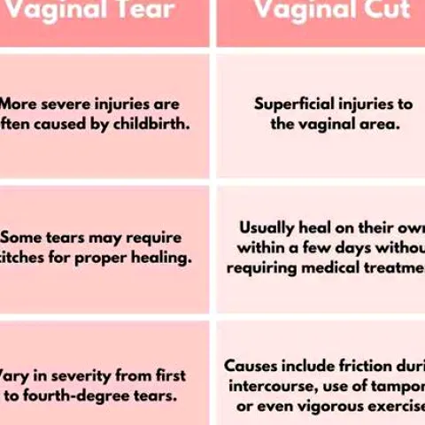 What a Vaginal Tear Looks Like: Signs, Types, and Care
