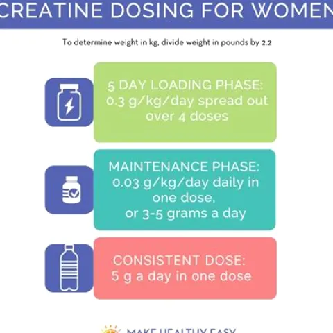 Creatine for Women: Benefits, Safety, and What the Evidence Shows