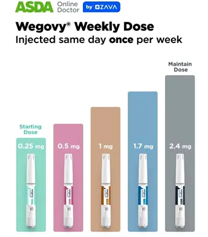 How to Inject Wegovy: Complete Step-by-Step Instructions