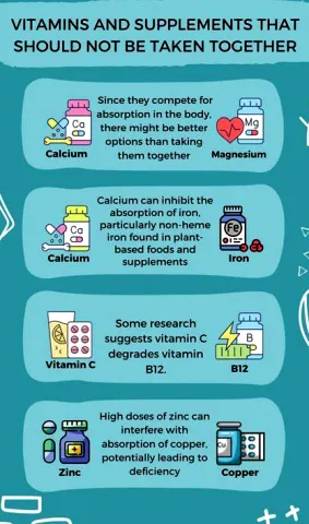 Vitamin and Mineral Combinations to Separate or Use With Caution