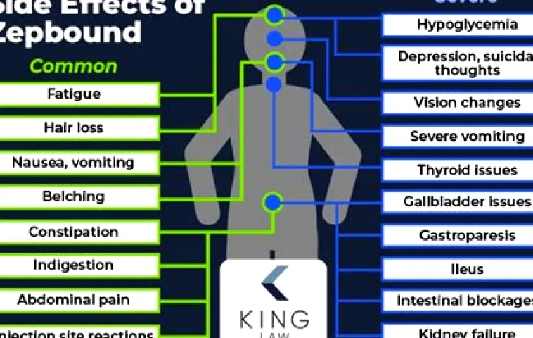 Zepbound Side Effects: What You Need to Know